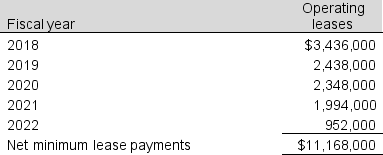Blasfield and Associates, reports the following operating lease payments in its 2017 annual report. Calculate the present value of operating lease payments using a discount rate of 10%.