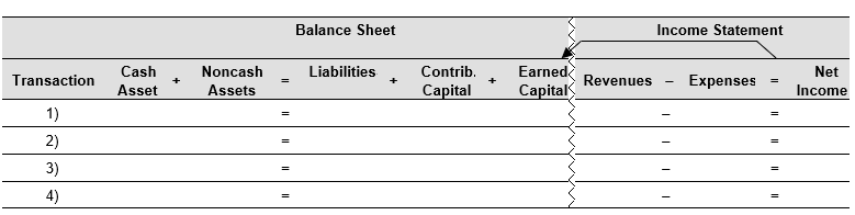 Record the following transactions of Beacon Inc. in the financial statements effects template below. Assume the transactions occur in 2018. 1) Purchased 2,800 shares of New City Corp. common stock for $40 per share. These securities are publicly traded and Beacon has no influence over New City's business decisions. 2) Received a cash dividend of $3.20 per share from New City. 3) Year-end market price of New City common stock is $30.40 per share. 4) Sold 1,200 shares for $25.60 per share, the closing price for the day.