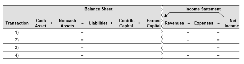 Rapid City Corp. invests in the publicly traded stock of Newcastle, Inc. Record the following transactions in the financial statements effects template below. Assume the transactions occur in 2018. 1) Purchased 2,000 shares of Newcastle, Inc.'s common stock for $57.60 per share. Rapid City has no influence over Newcastle's business decisions. 2) Received a cash dividend of $2.16 per share from Newcastle. 3) Year-end market price of Newcastle's common stock is $68.40 per share. 4) Sold all 2,000 shares for $74.40 per share, the closing price for the day.