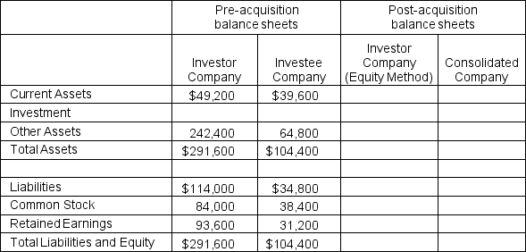 Consider companies with the pre-acquisition balance sheets presented below. Investor Company purchases 100% of Investee Company's stock at book value by issuing new common stock. Complete the columns for Investor's post-acquisition balance sheet and the Consolidated Company post-acquisition balance sheet.