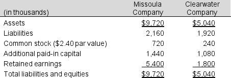 Missoula Company acquires 100% of the outstanding voting shares of Clearwater Company on January 1, 2017. Before the acquisition, the balance sheets of the two companies are as follows:   Missoula issues 50,000 shares of its common stock with a market value of $3,840 thousand to the owners of Clearwater in return for their 100,000 shares of Clearwater Company common stock. The assets of Clearwater Company have a fair value in excess of book value of $480 thousand. Prepare a consolidated balance sheet for the Missoula - Clearwater Company on January 1, 2017.<div style=padding-top: 35px> 