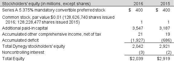 The following information is from 2016 statement of stockholders' equity for Dynegy, Inc.    Dynegy has 420 million shares of common stock authorized. Assume the following transactions occurred during the 2017.    Required:  a. Use the financial statement effects template below to record the three transactions. b. How did the cash dividend affect the company's profitability for the year? c. What effects does the stock split have on Dynegy's financial statements? d. What effects does the stock split have on an individual stockholder?   