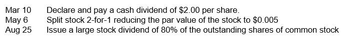 The following information is from 2016 statement of stockholders' equity for Dynegy, Inc.    Dynegy has 420 million shares of common stock authorized. Assume the following transactions occurred during the 2017.    Required:  a. Use the financial statement effects template below to record the three transactions. b. How did the cash dividend affect the company's profitability for the year? c. What effects does the stock split have on Dynegy's financial statements? d. What effects does the stock split have on an individual stockholder?   