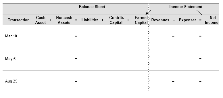 The following information is from 2016 statement of stockholders' equity for Dynegy, Inc.    Dynegy has 420 million shares of common stock authorized. Assume the following transactions occurred during the 2017.    Required:  a. Use the financial statement effects template below to record the three transactions. b. How did the cash dividend affect the company's profitability for the year? c. What effects does the stock split have on Dynegy's financial statements? d. What effects does the stock split have on an individual stockholder?   