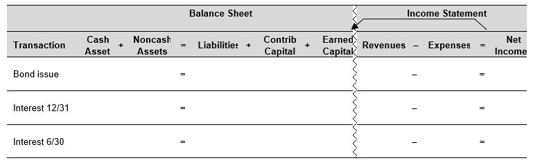 InterTech Corporation needed financing to build a new manufacturing plant. On June 30th, 2017, InterTech issued $3,450,000 of 8-year bonds with a 6% coupon rate (payments due on December 31st and June 30<sup>th</sup>). The effective interest rate was 8%. Use the financial statement effects template below to record the bond issue and InterTech's first two interest payments.   