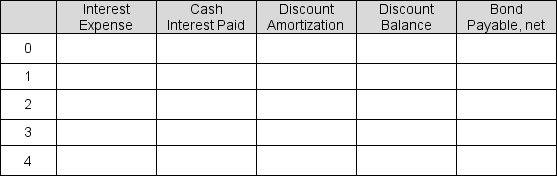 Gold Enterprises recently issued $40 million of 12% coupon bonds, payable semiannually, which mature in 10 years. The bonds were sold for $37,796,299 to yield a 13% annual rate.  Use the table below to show the amortization of the discount, interest expense, and the carrying amount of the bonds from issuance till the end of Period 4.   