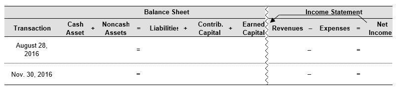 Form 10-K of Costco Wholesale Corporation for fiscal year ended August 28, 2016, includes the following footnote (excerpted): Revenue Recognition The Company generally recognizes sales, which include shipping fees where applicable, net of returns, at the time the member takes possession of merchandise or receives services. When the Company collects payments from members prior to the transfer of ownership of merchandise or the performance of services, the amounts received are generally recorded as deferred sales, included in other current liabilities in the consolidated balance sheets, until the sale or service is completed. The Company reserves for estimated sales returns based on historical trends in merchandise returns and reduces sales and merchandise costs accordingly. The sales returns reserve is based on an estimate of the net realizable value of merchandise inventories to be returned. Amounts collected from members for sales or value added taxes are recorded on a net basis. The Company evaluates whether it is appropriate to record the gross amount of merchandise sales and related costs or the net amount earned. Generally, when Costco is the primary obligor, is subject to inventory risk, has latitude in establishing prices and selecting suppliers, can influence product or service specifications, or has several but not all of these indicators, revenue is recorded on a gross basis. If the Company is not the primary obligor and does not possess other indicators of gross reporting as noted above, it records the net amounts earned, which is reflected in net sales. The Company records related shipping fees on a gross basis. The Company accounts for membership fee revenue, net of refunds, on a deferred basis, ratably over the one-year membership period. The Company's Executive members qualify for a 2% reward on qualified purchases (up to a maximum reward of approximately $750 per year), which can be redeemed only at Costco warehouses. The Company accounts for this reward as a reduction in sales. The sales reduction and corresponding liability (classified as accrued member rewards in the consolidated balance sheets) are computed after giving effect to the estimated impact of non-redemptions based on historical data. The net reduction in sales was $1,172, $1,128, and $1,051 in 2016, 2015, and 2014, respectively. Continued next page Required: a. Explain in layman's terms how Costco recognizes the cash received from customers who purchase goods or services. b. What are  sales returns  and how does Costco record them in their financial statements? c. Explain in layman's terms how Costco recognizes revenue from annual memberships. d. On August 28, 2016, Costco collected $2,646 million in membership fees from customers. Use the financial statements effects template that follows to show how Costco would record this transaction and what accounting adjustment Costco would record on November 30, 2016. e. Costco is contemplating adding a fitness facility to its warehouses-customers would pay a monthly fee to use fitness equipment and take classes. How would Costco record monthly fees from customers if Costco runs the facility itself, that is, Costco purchases all the equipment and the fitness facility is staffed entirely by Costco employees? How would Costco record revenue if the company sub-contracts the fitness facility to a third-party operator and receives a percentage of monthly customer fees from the sub-contractor?   