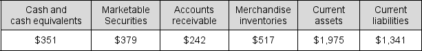 <strong>The fiscal 2016 balance sheet for Whole Foods Market reports the following data (in millions). What is the company's current ratio? </strong> A) 0.69 B) 1.38 C) 0.72 D) 1.47 E) None of the above