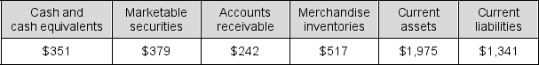 <strong>The fiscal 2016 balance sheet for Whole Foods Market reports the following data (in millions). What is the company's quick ratio? </strong> A) 0.69 B) 1.38 C) 0.72 D) 1.47 E) None of the above