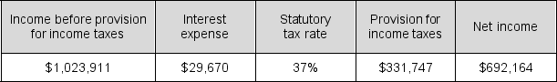 <strong>Selected income statement data follow for Harley Davidson, Inc., for the year ended December 31, 2016 (in thousands). What is the company's times interest earned ratio? </strong> A) 34.5 B) 24.3 C) 17.8 D) 35.5 E) None of the above