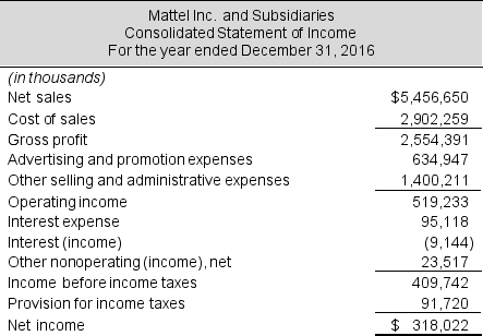 Use the following income statement for Mattel Inc. ($ thousands) to compute the following: a. Tax shield b. Taxes on operating profit c. Tax rate on operating profit The company's statutory tax rate is 37%.
