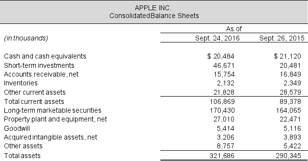 Income statements and balance sheets follow for Microsoft Corporation and Apple Inc. Refer to these financial statements to answer the requirements. Required: a. Compute the current ratio and quick ratio for both firms for fiscal 2016. Compare the ratios and determine which company is more liquid. b. Compute the times interest earned and liabilities-to-equity ratios for both firms for fiscal 2016. Which company is more solvent? c. Do you have any concerns about either company's ability to meet its debt obligations? Explain.