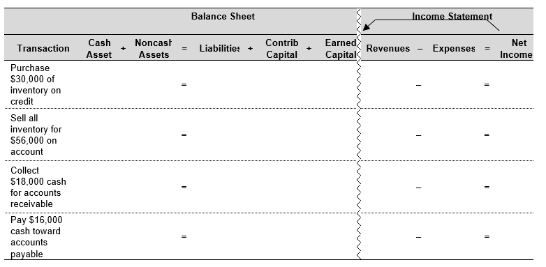 Record the following transactions in the financial statements effects template below.
