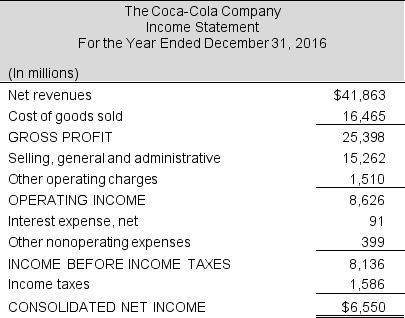 The 2016 income statement of The Coca-Cola Company is as follows. Prepare the closing entries for 2016 for the income statement temporary accounts.