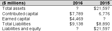 Compute the missing amounts for Nike Inc. for 2016 and 2015, in the table below:  <div style=padding-top: 35px> 