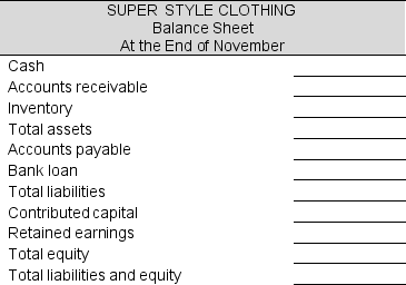 Super Style Clothing begins operations in November. During the month the company receives $46,000 from a shareholder for common stock and gets a $6,000 loan from a bank. The company buys $38,000 of inventory for cash and sells half of the inventory for $30,000 on credit. The company had no other transactions in November. Fill in the missing amounts below.     