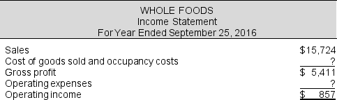 Fill in the blanks to complete Whole Foods' Income Statement ($ millions).   
