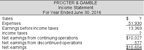 Fill in the blanks to complete Procter & Gamble's Income Statement ($ millions).   