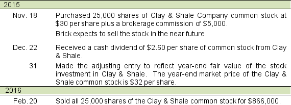 Brick Company had the following transactions and adjustment related to a stock investment.    Prepare the journal entries to record these transactions.