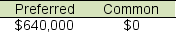 Harvey Company has 30,000 shares of $150 par value, 8% cumulative preferred stock and 160,000 shares of $60 par value common stock. Harvey declares and pays cash dividends amounting to $640,000. If no arrearage on the preferred stock exits, how much in total dividends is paid to each class of stock? A)    B)    C)    D)   