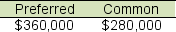 Harvey Company has 30,000 shares of $150 par value, 8% cumulative preferred stock and 160,000 shares of $60 par value common stock. Harvey declares and pays cash dividends amounting to $640,000. If no arrearage on the preferred stock exits, how much in total dividends is paid to each class of stock? A)    B)    C)    D)   