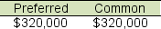 Harvey Company has 30,000 shares of $150 par value, 8% cumulative preferred stock and 160,000 shares of $60 par value common stock. Harvey declares and pays cash dividends amounting to $640,000. If no arrearage on the preferred stock exits, how much in total dividends is paid to each class of stock? A)    B)    C)    D)   