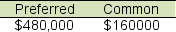 Harvey Company has 30,000 shares of $150 par value, 8% cumulative preferred stock and 160,000 shares of $60 par value common stock. Harvey declares and pays cash dividends amounting to $640,000. If no arrearage on the preferred stock exits, how much in total dividends is paid to each class of stock? A)    B)    C)    D)   