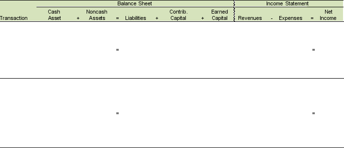 On July 1, 2016, Oceanfront, Inc. issues 14,000 shares of $10 par value preferred stock at $100 cash per share and 30,000 shares of $2 par value common stock at $50 cash per share. Indicate the financial statement effects of these two issuances using the following template:   