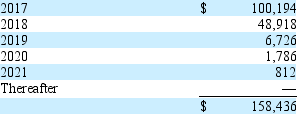 The December 31, 2016 10-K filing for Great Golf Company provides the following footnote information for purchase obligations for the next five years: Unconditional Purchase Obligations During the normal course of its business, the Company enters into agreements to purchase goods and services, including purchase commitments for production materials, endorsement agreements with professional golfers and other endorsers, employment and consulting agreements, and intellectual property licensing agreements pursuant to which the Company is required to pay royalty fees. It is not possible to determine the amounts the Company will ultimately be required to pay under these agreements as they are subject to many variables including performance-based bonuses, reductions in payment obligations if designated minimum performance criteria are not achieved, the Company's sales levels, and severance arrangements. As of December 31, 2016, the Company has entered into many of these contractual agreements with terms ranging from one to six years. The minimum obligation that the Company is required to pay under these agreements is $158,436,000 over the next six years. In addition, the Company also enters into unconditional purchase obligations with various vendors and suppliers of goods and services in the normal course of operations through purchase orders or other documentation or that are undocumented except for an invoice. Such unconditional purchase obligations are generally outstanding for periods less than a year and are settled by cash payments upon delivery of goods and services and are not reflected in this total. Future purchase commitments as of December 31, 2016, are as follows (in thousands) :   No amounts are listed on Great Golf's balance sheet for commitments and contingencies. On its 2016 balance sheet, Great reported total liabilities and stockholders' equity of $1,275,272,000 and total stockholders' equity of $482,562,000. If Great Golf reported the unconditional purchase obligations in its balance sheet, how would its debt-to-equity ratio change? (Ignore discounting.)  A)  It would increase by 0.328 B)  It would increase by 0.164 C)  It would not change D)  Not enough information is provided to answer