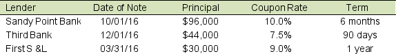 Calculate the interest accrued for each of the following notes payable owed by Four Square Company as of December 31, 2016: