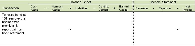 Power 2020 Company issued $1,400,000 of 7%, 20-year bonds at 104 on January 1, 2002. Interest is payable semi-annually on July 1 and January 1. Through January 1, 2016, Power 2020 amortized $39,200 of the bond premium. On January 1, 2016, Power 2020 retires the bond at 101 (after making the interest payment on that date). Using the following table, indicate the effects on the company's financial statements of the bond retirement for January 1, 2016.