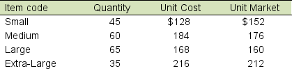 The following data refer to Sean Company's ending inventory:   How much is ending inventory if the lower of cost or market rule is applied to the total inventory? A)  $35,224 B)  $35,220 C)  $35,248 D)  $34,140