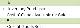 Complete the grid to calculate Cost of Goods Sold:   