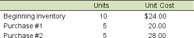A company reports the following in its inventory records for June:    During June, the company sold 18 units. Compute the cost of goods sold for June and the June 30 ending inventory balance for this product using the average cost method.