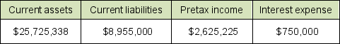 Use the selected balance sheet and income statement information below for Brahtz, Inc. to compute the times interest earned ratio. Explain what information this ratio provides.