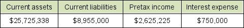 Use the selected balance sheet and income statement information below for Brahtz, Inc. to compute the current ratio. Explain what information this ratio provides.
