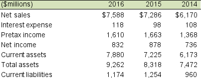 Selected balance sheet and income statement information for jewelry retailer, Sparkle & Co. for 2014 through 2016 follows: A. Compute the current ratio for each year and discuss any trends. Do you feel that the company is sufficiently liquid? Explain. What additional information might be helpful in analyzing the liquidity? B. Compute times interest earned for each year and discuss any trends. Do you have any concerns about its level of financial leverage and its ability to meet interest obligations? Explain.