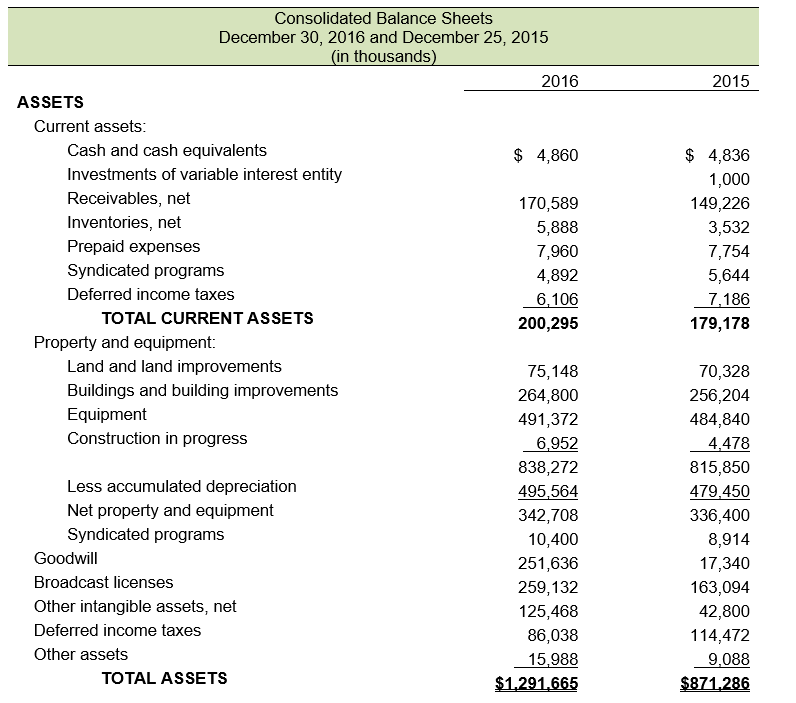 The balance sheets and income statements for Omni Communications follow: A. Compute the company's current ratio for 2016 and 2015. Comment on any observed trend. B. Compute the company's times interest earned and debt-to-equity ratio for 2016 and 2015. Comment on any observed trend. C. Summarize your findings in a conclusion about the company's liquidity and solvency. Do you have any concerns about the company's ability to meet its debt obligations?