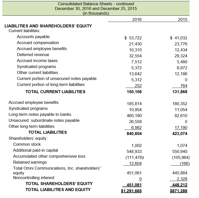 The balance sheets and income statements for Omni Communications follow: A. Compute the company's current ratio for 2016 and 2015. Comment on any observed trend. B. Compute the company's times interest earned and debt-to-equity ratio for 2016 and 2015. Comment on any observed trend. C. Summarize your findings in a conclusion about the company's liquidity and solvency. Do you have any concerns about the company's ability to meet its debt obligations?