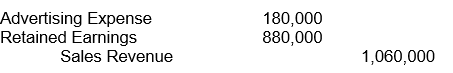<strong>Magic Corporation has the following normal account balances in its general ledger at the end of a period: Sales revenue $ 1,060,000 Advertising expense 180,000 Which of the following gives the correct entry required to close only the accounts above?</strong> A) B) C) D) None of the above. These accounts are not closed.