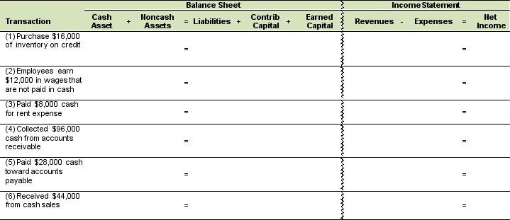 Record the effects of each transaction or event in the table below:
