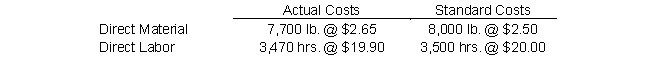 Use the following information to answer the following Questions   The following actual and standard cost data for direct material and direct labor relate to the production of 4,000 units of product:    -Determine the materials price variance. A)  $1,200 F B)  $1,200 U C)  $1,155 U D)  $1,155 F E)  None of the above