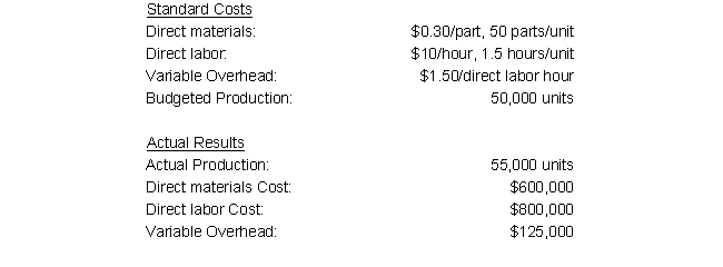 Martin Corporation's accountant provided the following information:    If there is a $3,750 Favorable variable overhead efficiency variance, what is the variable overhead spending variance?