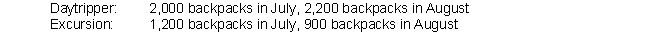 Teton Trails manufactures backpacks for adventurers. The backpacks come in two types: Daytripper, and Excursion. Teton anticipates the following production volumes: Each Daytripper backpack requires 1 yard of 800 denier polyester fabric and each Excursion backpack requires 2 yards of 1200 denier polyester fabric. Teton's policy is to maintain ending inventories of each type of fabric at 10% of expected production needs for the next month.   What is the budgeted level of material purchases in July for both types? A)  2,020 yards of 800 denier polyester and 2,340 yards of 1200 denier polyester B)  1,980 yards of 800 denier polyester and 2,460 yards of 1200 denier polyester C)  2,020 yards of 800 denier polyester and 1,140 yards of 1200 denier polyester D)  2,000 yards of 800 denier polyester and 2,400 yards of 1200 denier polyester E)  None of the above