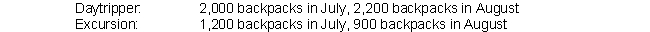 Teton Trails manufactures backpacks for adventurers. The backpacks come in two types: Daytripper, and Excursion. Teton anticipates the following production volumes:   Each Daytripper backpack requires 1 hour of direct labor and each Excursion backpack requires 2.5 hours of direct labor. If the total budgeted labor for August is 5,000 hours, how much indirect labor did Teton budget? A)  None B)  1,550 hours C)  550 hours D)  1,900 hours E)  None of the above