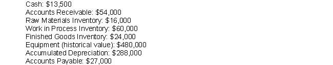 Forest Trails is preparing their budgeted financial statements for the coming period, and has accumulated the following data: Beginning-of-period balances:   Estimates for end-of-period balances:   Budgeted activity levels for the period:   All sales are on account. Only raw materials are purchased on account. The company has no debt aside from current liabilities. Forest Trails has planned to purchase new equipment worth $25,000, and to sell equipment for $8,000 (Original purchase price $15,000, accumulated depreciation $10,000)  to help finance the purchase. What is the budgeted level of Cash Flow from Operating Activities? A)  $58,700 positive cash flow B)  $72,000 positive cash flow C)  $63,200 positive cash flow D)  $73,200 positive cash flow E)  None of the above