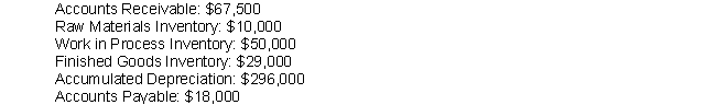 Forest Trails is preparing their budgeted financial statements for the coming period, and has accumulated the following data: Beginning-of-period balances:   Estimates for end-of-period balances:   Budgeted activity levels for the period:   All sales are on account. Only raw materials are purchased on account. The company has no debt aside from current liabilities. Forest Trails has planned to purchase new equipment worth $25,000, and to sell equipment for $8,000 (Original purchase price $15,000, accumulated depreciation $10,000)  to help finance the purchase. What is the budgeted level of Cash Flow from Operating Activities? A)  $58,700 positive cash flow B)  $72,000 positive cash flow C)  $63,200 positive cash flow D)  $73,200 positive cash flow E)  None of the above