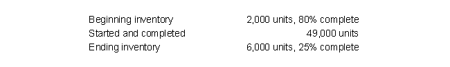 Use the following information for   The following information summarizes the activities in the Mixing Department for the month of March.  Material is added at the beginning of the process and conversion costs are incurred evenly throughout the process.    -Calculate the equivalent units completed with respect to materials during the month of March using the . A)  52,000 B)  52,500 C)  53,000 D)  57,000 E)  61,000