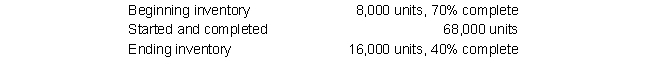 Use the following information :  The following information summarizes the activities in the Sewing Department for the month of October.    Material is added at the beginning of the process and conversion costs are incurred evenly throughout the process. -Calculate the equivalent units completed with respect to materials during the month of October using the . A)  82,400 B)  84,000 C)  92,000 D)  95,000 E)  96,000