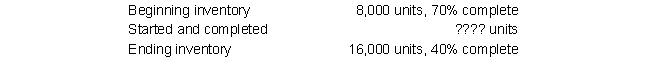 The following information summarizes the activities in the Sewing Department for the month of October.   Assume that the company uses the and that during October, the equivalent units completed with respect to materials is 92,000, and the equivalent units completed with respect to conversion costs is 82,400. How many units were started and completed? A)  68,000 B)  70,000 C)  76,000 D)  84,000 E)  None of the above